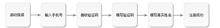 企业内部通讯软件信鸽使用流程介绍