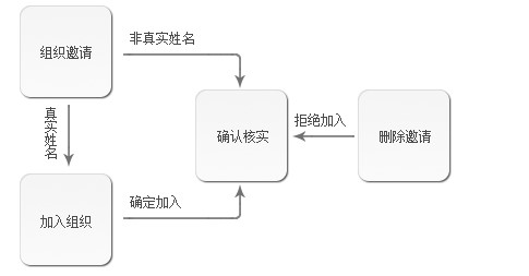 企业内部通讯软件信鸽使用流程介绍