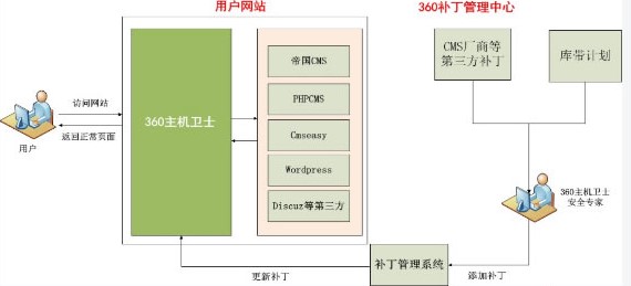 360主机卫士官方版安装使用