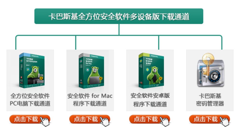 顶尖的杀毒软件 卡巴斯基安全软件官方版下载