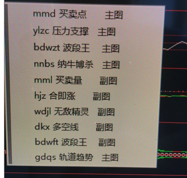 期货行情软件纳牛博易大师使用技巧
