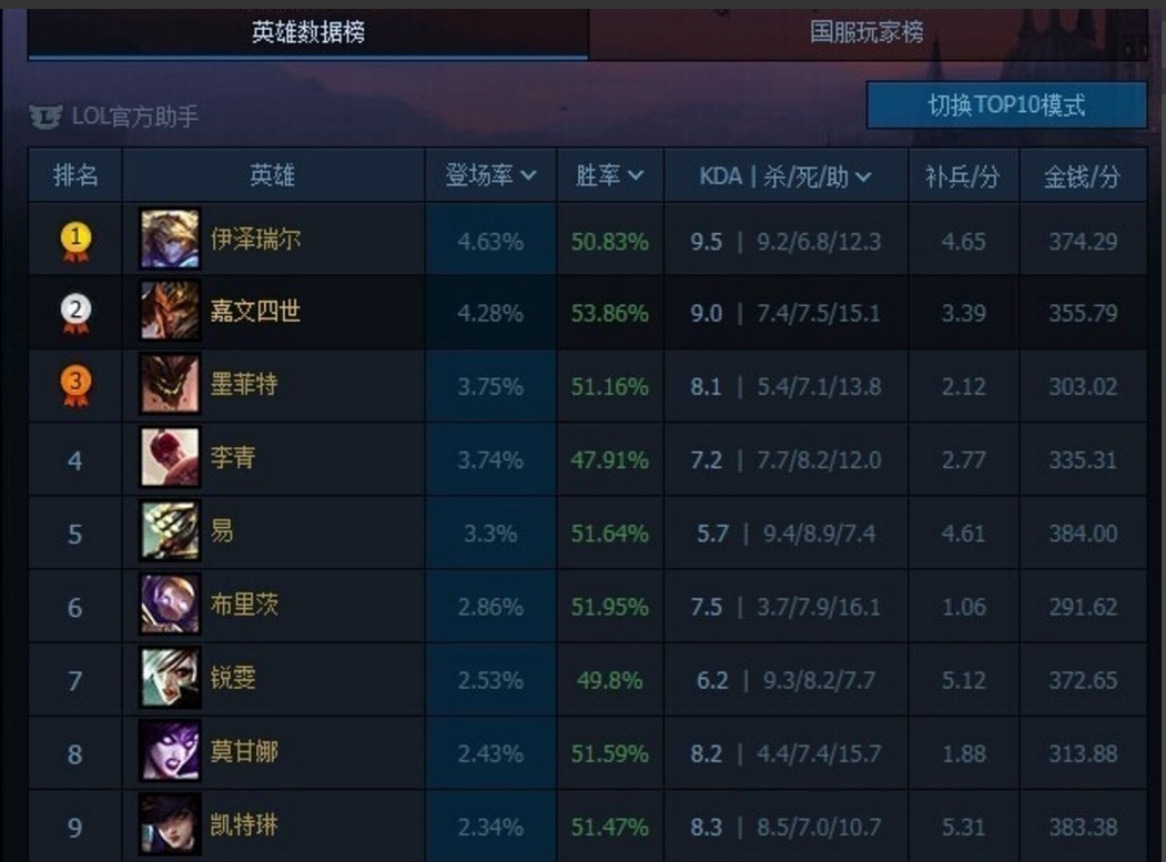 LOL英雄联盟官方助手使用攻略