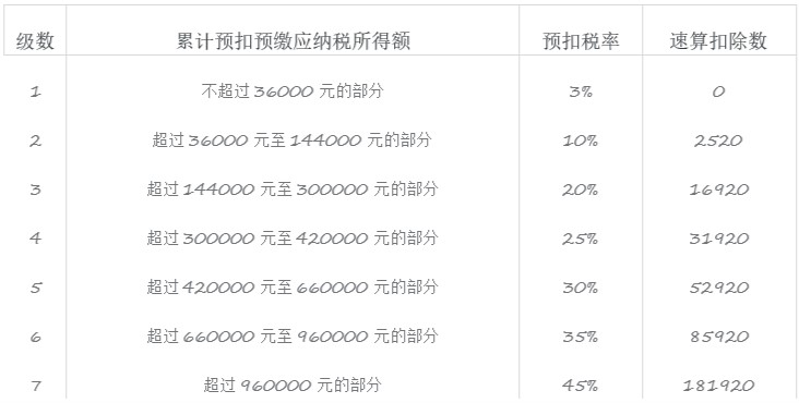个人所得税计算软件个税精灵官方版下载简介
