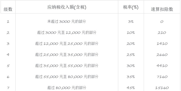 个人所得税计算软件个税精灵官方版下载简介