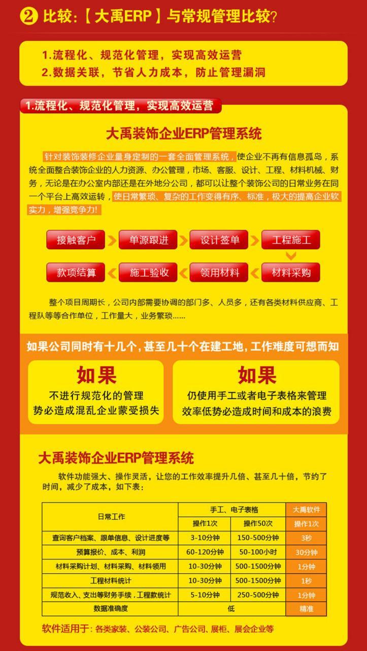 大禹装饰ERP培训 装饰企业五大赚钱理由