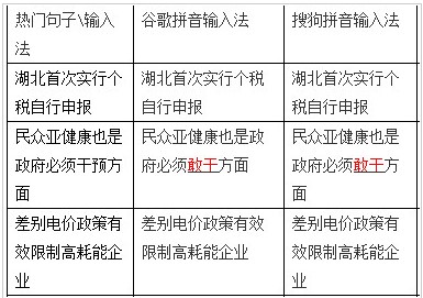 谷歌拼音输入法安装使用教程
