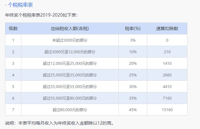 个税精灵使用方法
