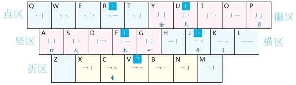 现代两笔输入法官方版使用教程