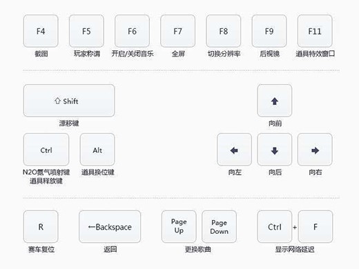 QQ飞车官方版下载安装和玩法介绍