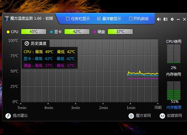 魔方温度检测软件官方版使用方法