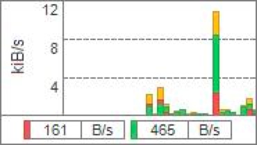 NetTraffic专业的网络流量监控软件功能介绍及安装教程