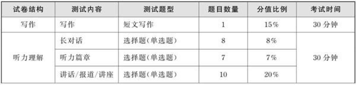 星火英语六级算分器专业准确的CET-6分数计算