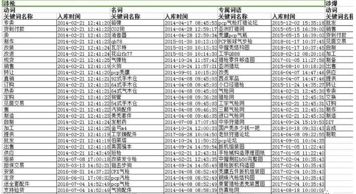 敏感词库免费下载使用说明