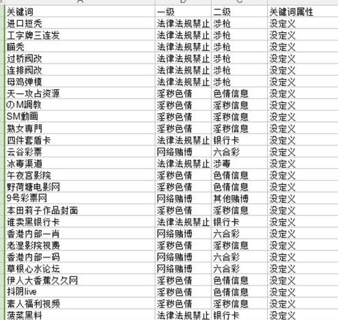 敏感词库免费下载使用说明