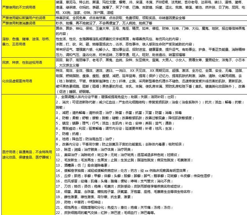 敏感词库免费下载使用说明