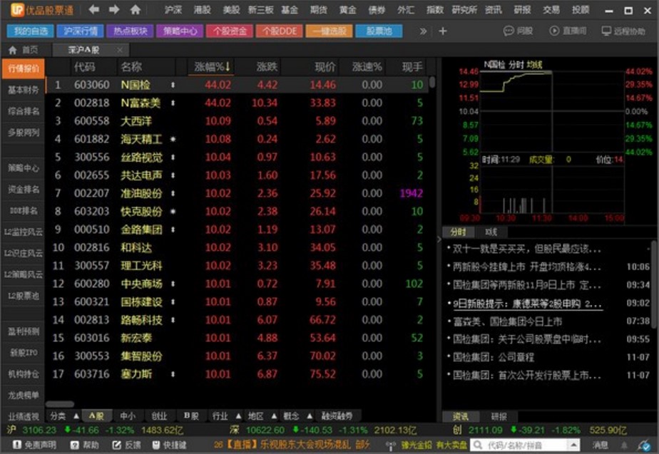 股票行情分析软件优品股票通电脑版介绍与使用