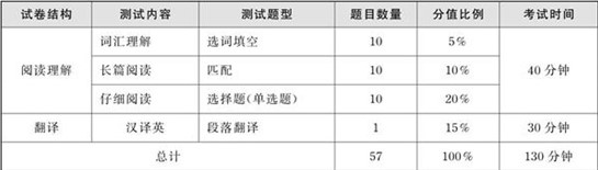 大学英语六级成绩如何计算？星火英语六级算分器帮助你
