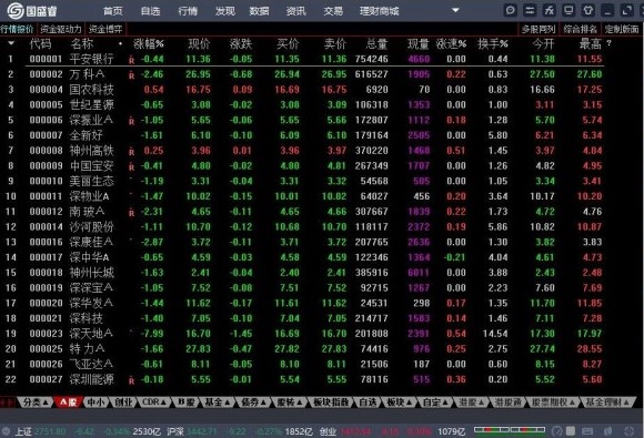 国盛证券网上交易系统国盛睿介绍和使用