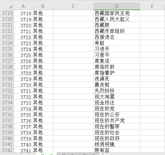 全国敏感词库txt排查方法