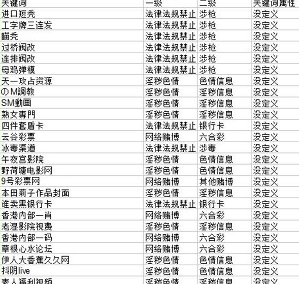 全国敏感词库txt排查方法
