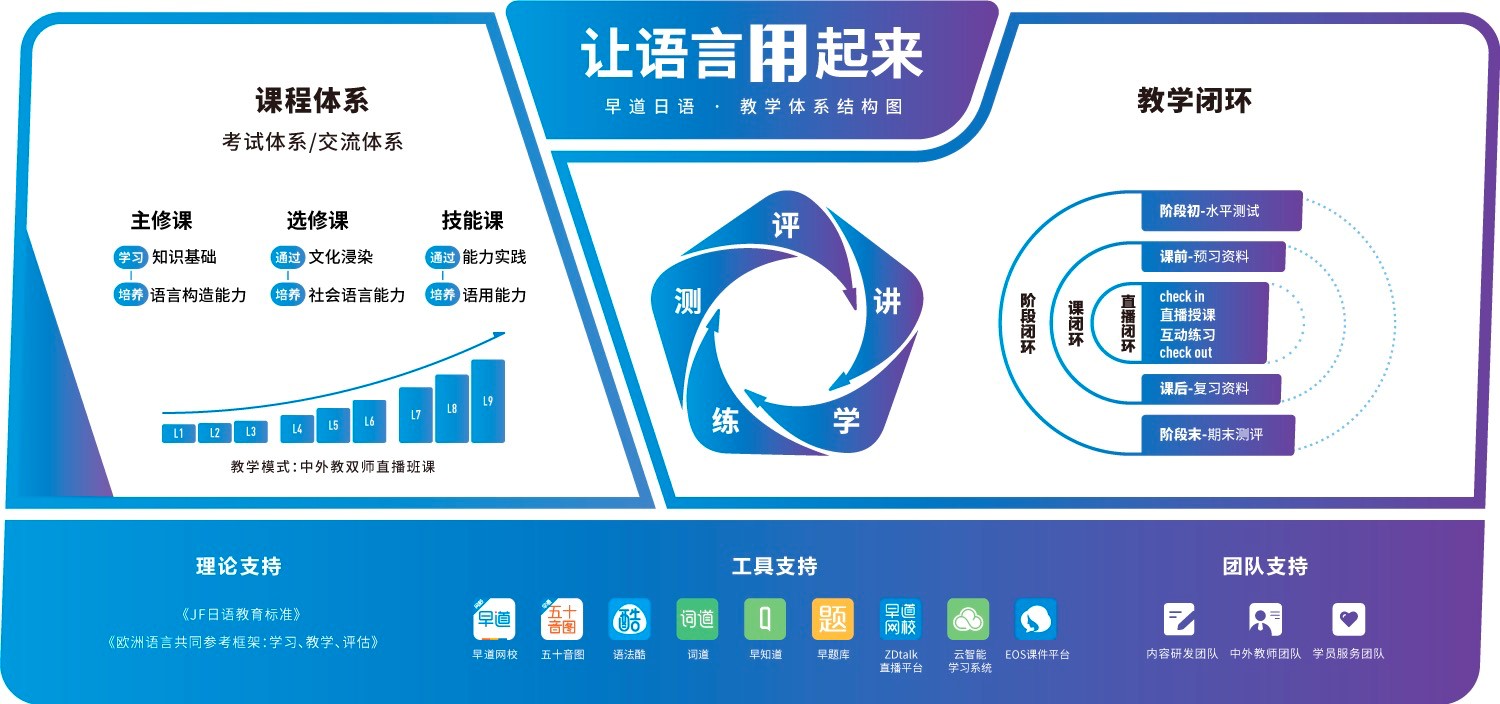 早道网校PC客户端新手快速上课教程