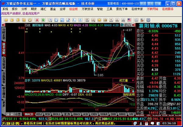 万联证券网上交易高端版功能介绍