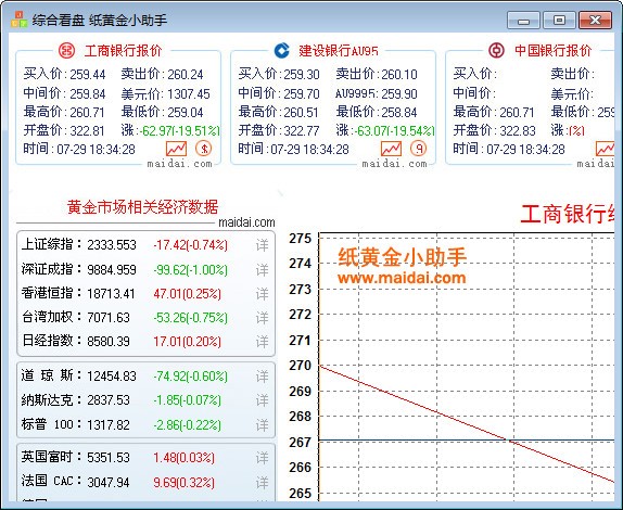 银行纸黄金助手功能介绍