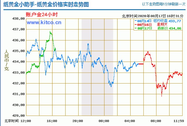 银行纸黄金助手功能介绍