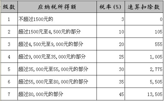 个税精灵计算器优势介绍