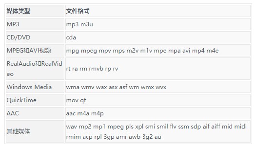 MPlayer安装使用技巧