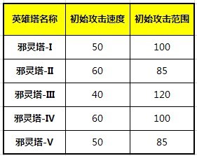 家园小黑辅助工具(qq家园守卫战辅助)介绍