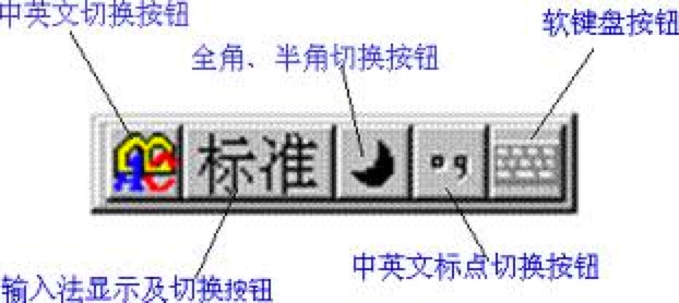 智能ABC输入法的五个优势功能介绍