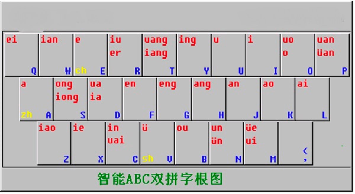 智能ABC输入法的五个优势功能介绍