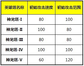 家园小黑辅助工具（qq家园守卫辅助）介绍