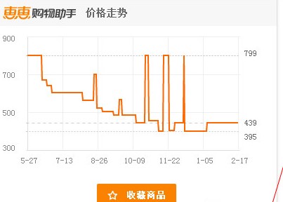 惠惠购物助手不显示历史价格曲线解决方法