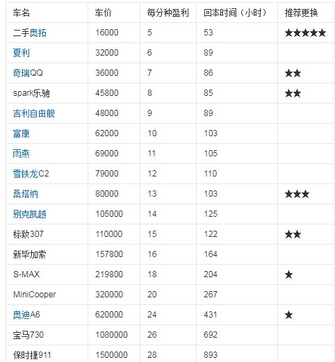小白QQ抢车位辅助功能介绍