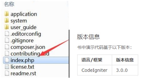 CodeIgniter 安装说明