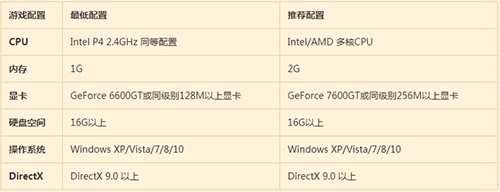 传奇世界官方版最新版铁血新区安装使用技巧