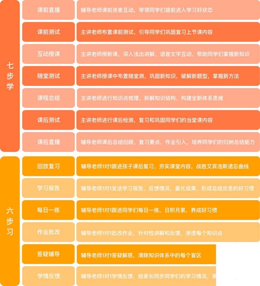 高途课堂电脑客户端最新版功能特色详细介绍