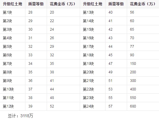 qq农场挂挂功能及农场介绍