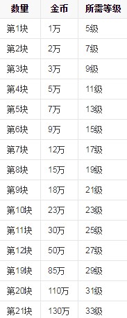 qq农场挂挂功能及农场介绍