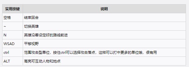 圣战群英传3亡灵复苏六项修改器实用快捷键介绍