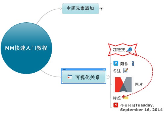 亿图思维导图软件（MindMaster）安装使用方法