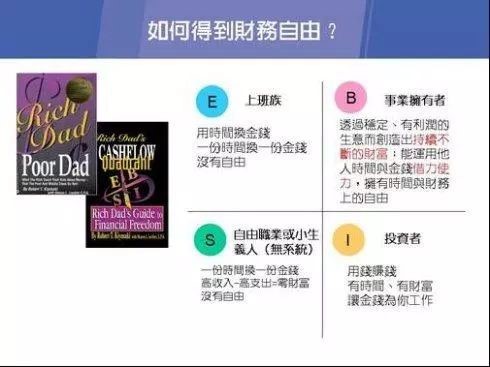 富爸爸，穷爸爸，如何才能走上财富自由之路TXT下载