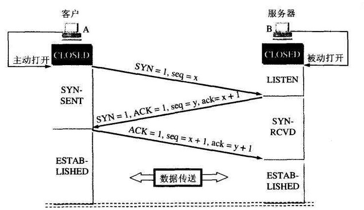 软件宝IP攻击器使用方法