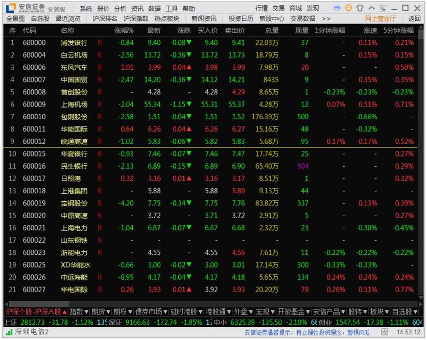 安信证券安翼版安装方法