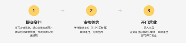 美团外卖商家版使用须知