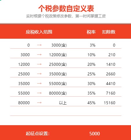 2019万能个税计算器使用方法