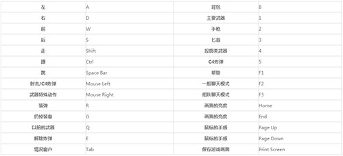 草草CF完美窗口化使用说明