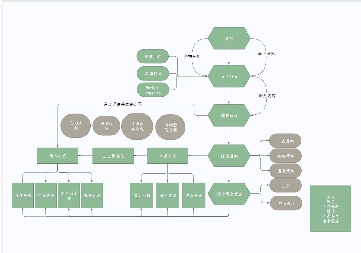 亿图图示专家(EDraw Max)功能特色及应用范围详细介绍